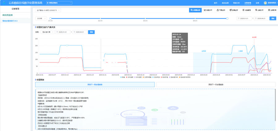 5. 依托AI智能體，深度解析蟲情發(fā)展趨勢_副本.png
