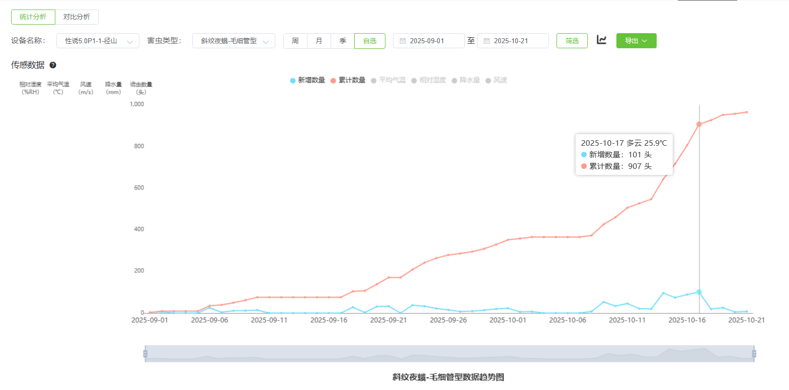蟲(chóng)情數(shù)據(jù)統(tǒng)計(jì).png